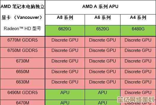 如何为笔记本电脑选购最佳显卡：性能与便携的平衡艺术