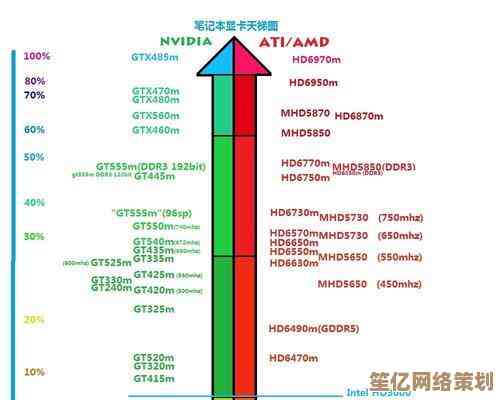 如何为笔记本电脑选购最佳显卡：性能与便携的平衡艺术