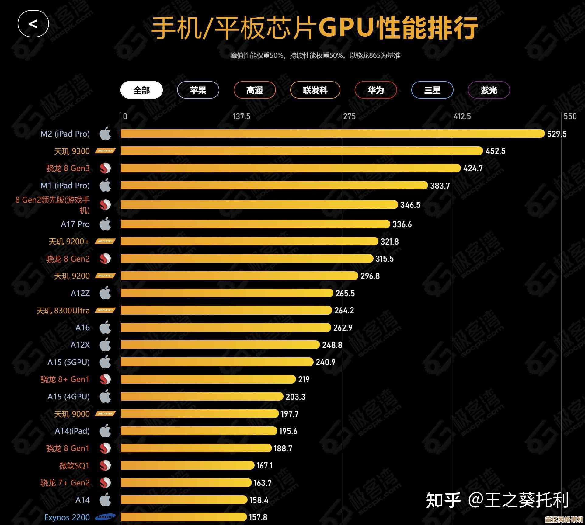揭秘2024年度手机处理器性能天梯图，旗舰芯片排名一目了然