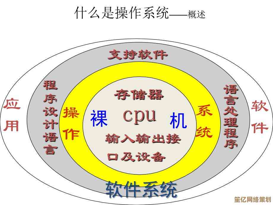 探索操作系统核心：从基础原理到现代应用全面解析