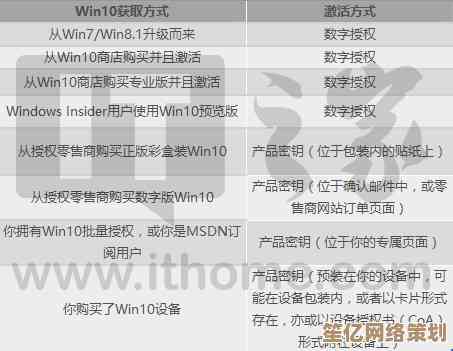 Windows 10系统激活方法详解：合法途径与操作步骤指南