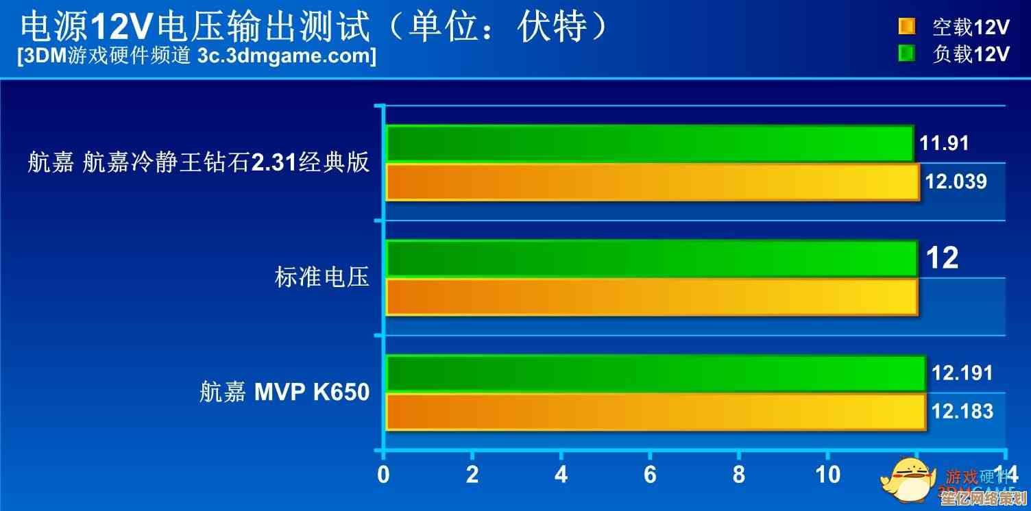 先马电源用户体验报告：揭秘其在实际应用中的性能与可靠性