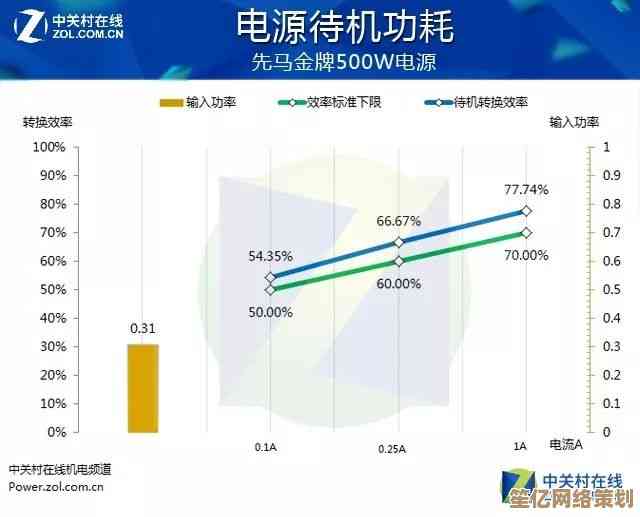 先马电源用户体验报告：揭秘其在实际应用中的性能与可靠性