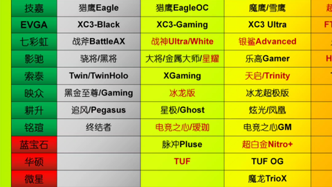 游戏显卡选购指南：借助E显卡天梯图，快速锁定理想型号！