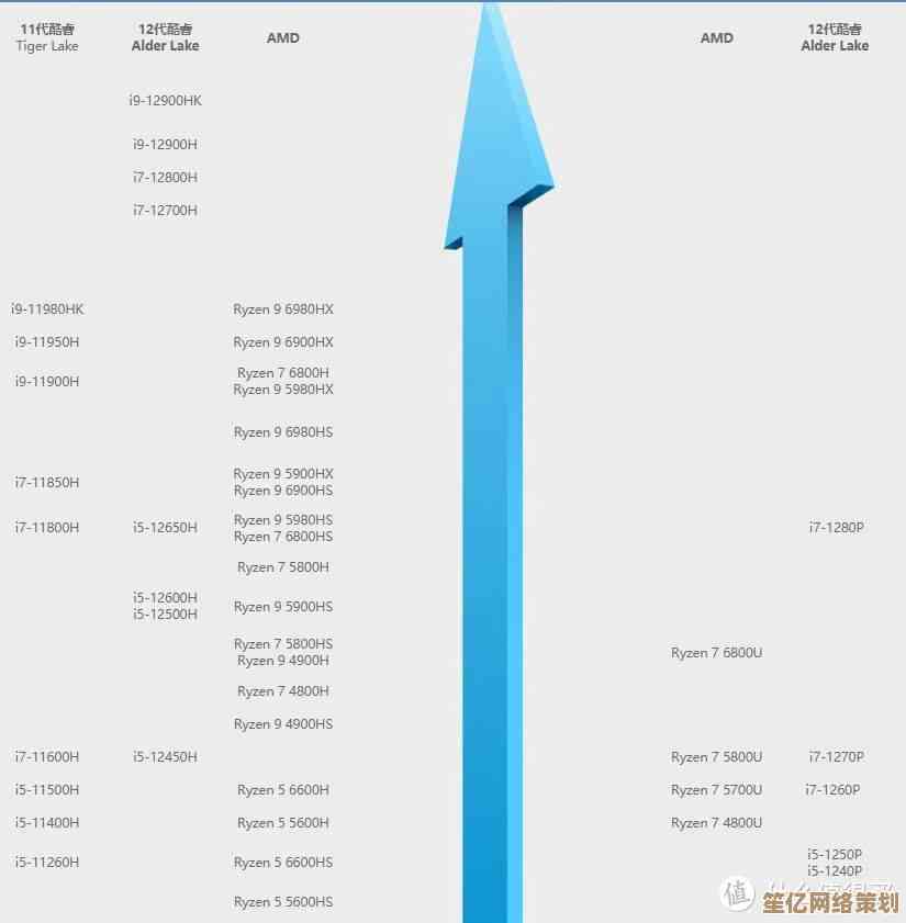 移动端笔记本处理器性能天梯：寻找高效能与低功耗的理想平衡点
