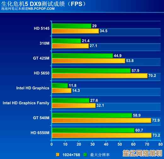 想了解核芯显卡对比独立显卡优劣？小鱼教您从性能到功耗全面评估选择