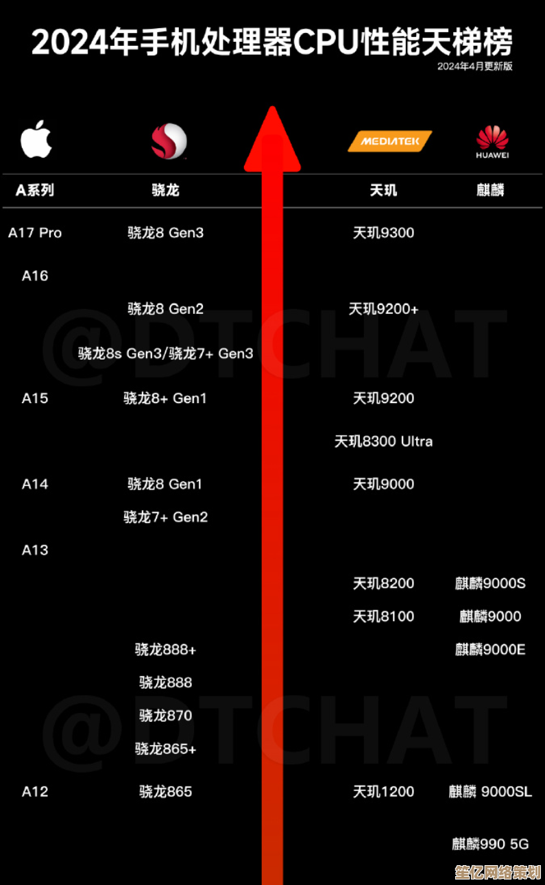 手机CPU天梯图全解析：性能高低一目了然，选购不再迷茫