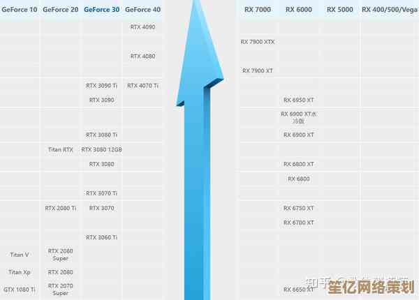 最新英特尔显卡天梯图出炉：2023年性能排名及详细评测一网打尽