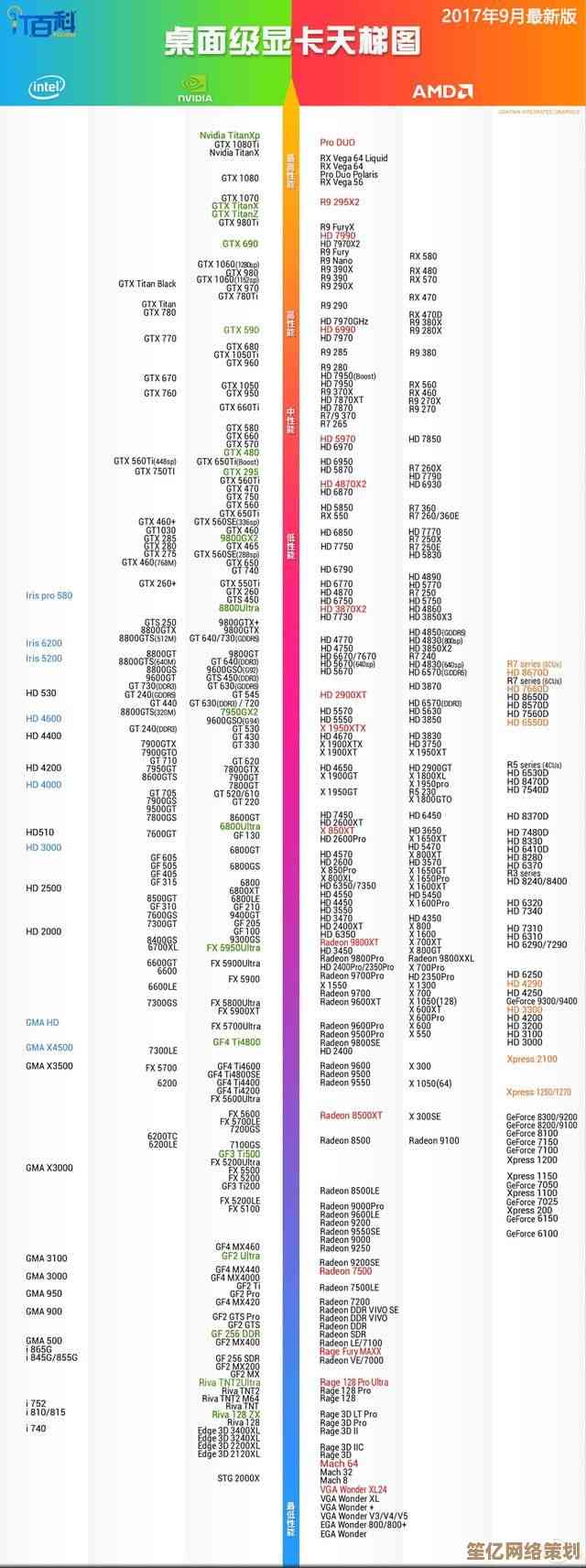 全面掌握独立显卡型号：天梯图大全助你精准挑选心仪显卡！