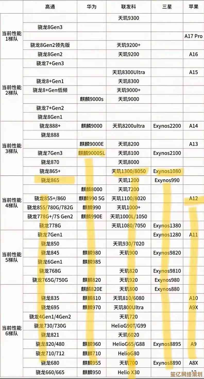 手机芯片天梯图揭示行业动向：制程工艺与架构创新成竞争焦点