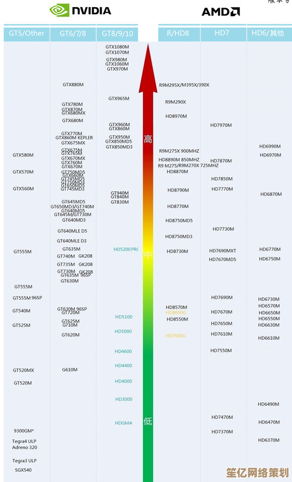 最新专业显卡天梯图全面解析：为3D建模与渲染工作流提升效率与稳定性