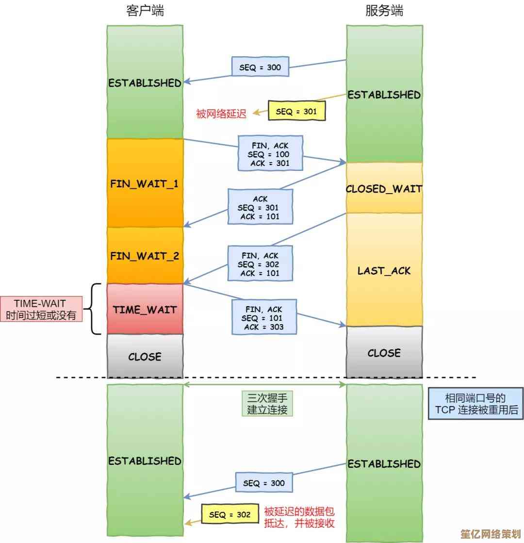 深入探索TCP数据包：高效可靠网络传输的核心载体