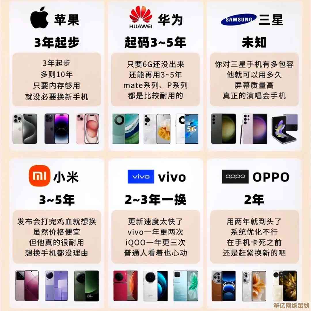 2025年手机品牌综合排名与选购全攻略