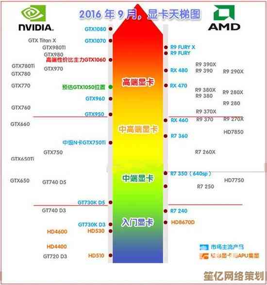 想了解显卡性能排行？知乎上的显卡天梯图资源汇总与查看方法