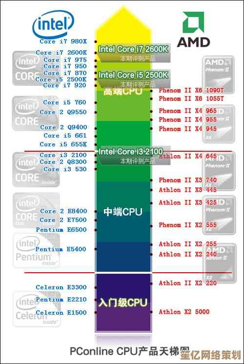 APU核显天梯图全面解析：最新性能数据帮您轻松选定高效显卡方案！