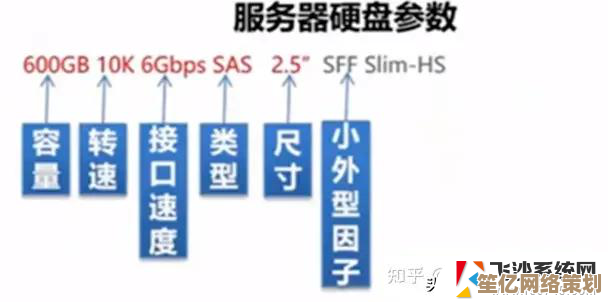 深度剖析至强CPU服务器性能天梯图：优化策略与专业知识全指南
