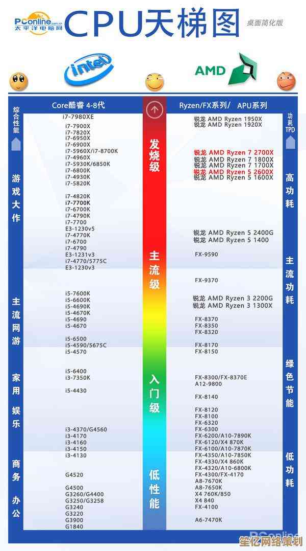 专业指南：通过第十代移动CPU天梯图轻松锁定高效能处理器选择