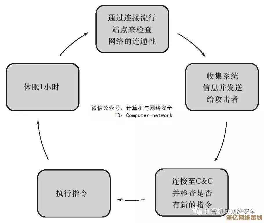设备防护必读：深入揭秘流氓软件运作机制及有效应对方案