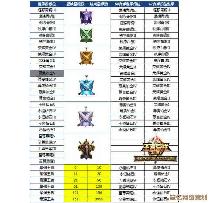 《王者荣耀主板天梯图：登顶之路，制胜全场必备指南！