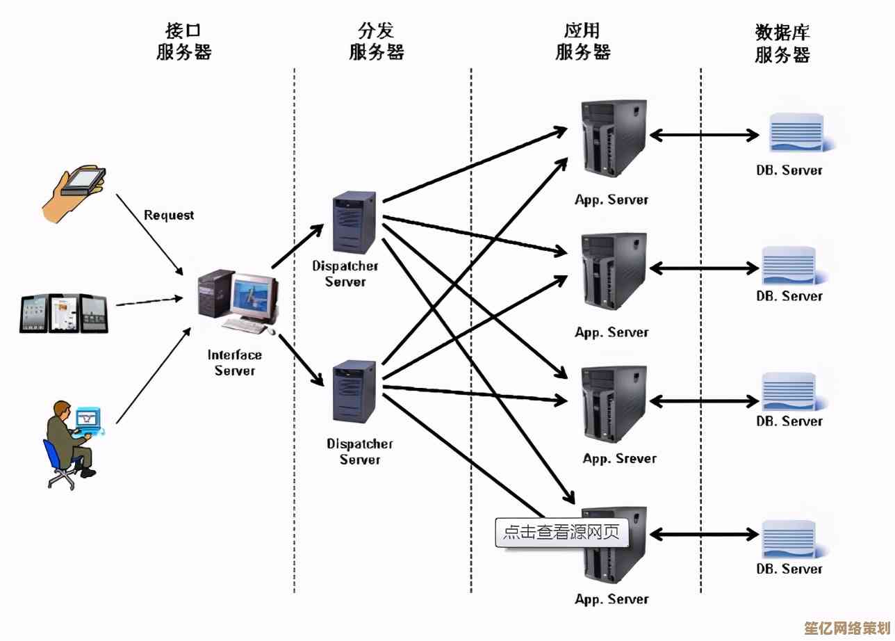 深入探讨分布式系统的设计准则与实际应用策略