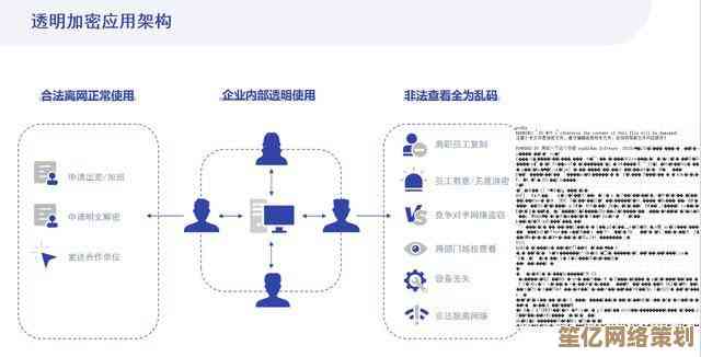 专业级密码解锁方案，安全高效解决您的数字身份访问难题！