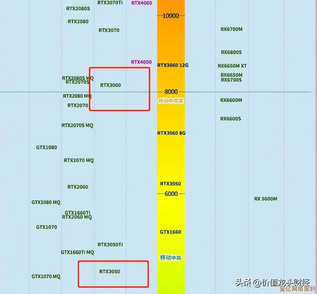 游戏本显卡怎么选？天梯图助你快速锁定最佳独显配置