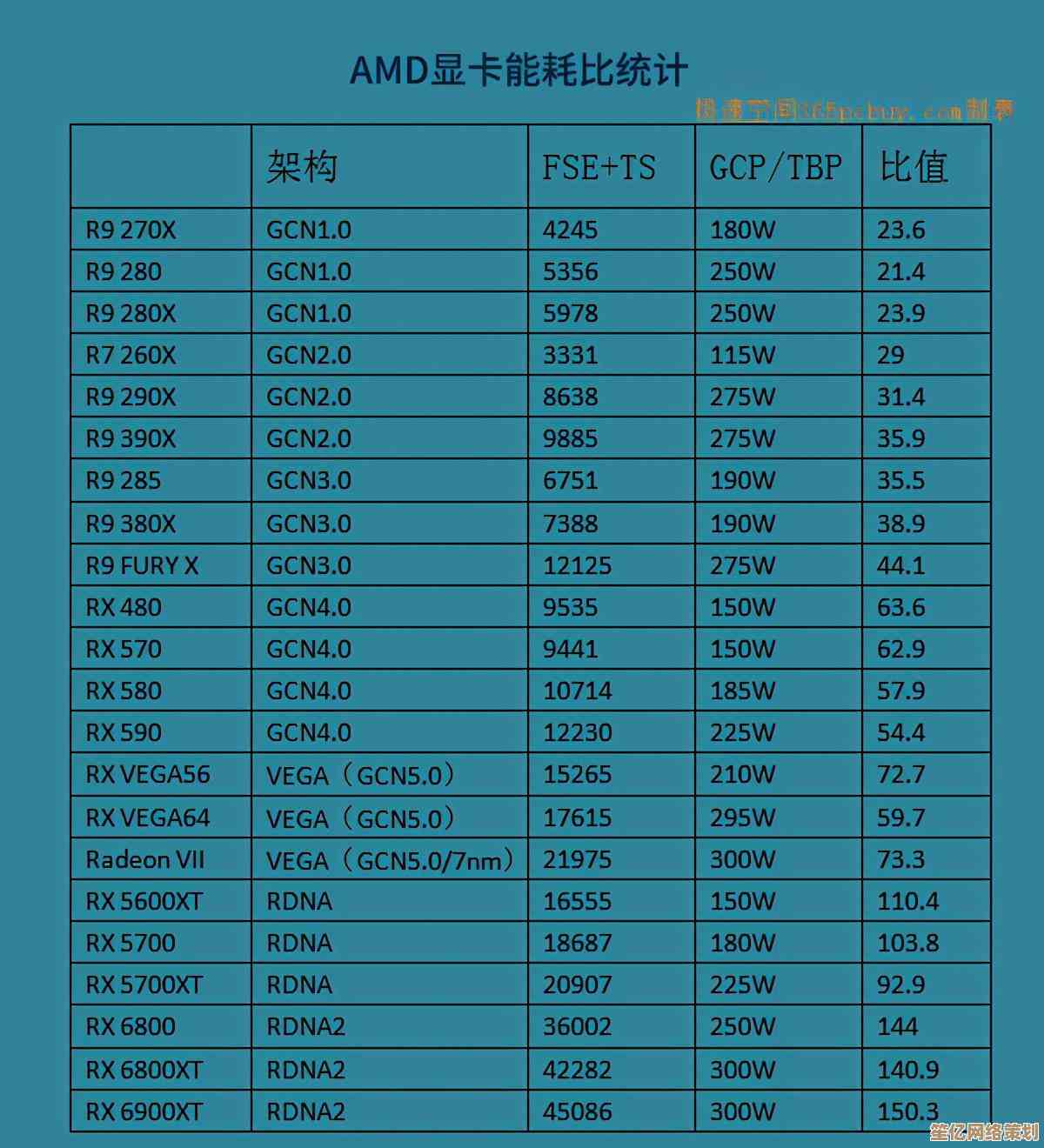 全面解读显卡：从基础功能到高级选购策略，一篇文章掌握关键要点