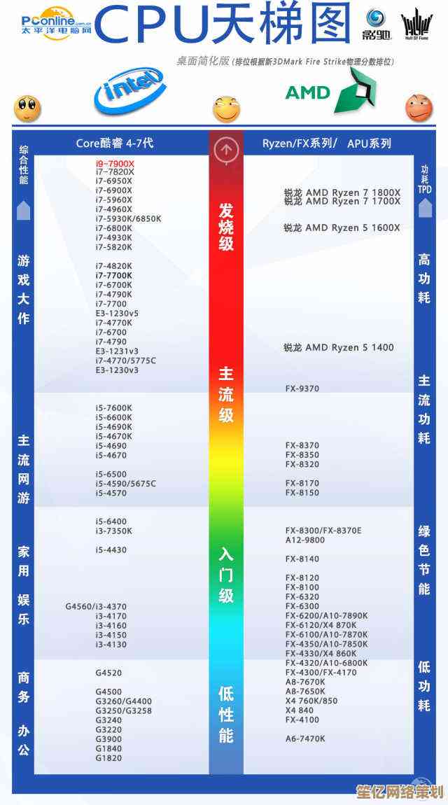 至强CPU性能天梯图发布，全面揭示处理器巅峰实力排行