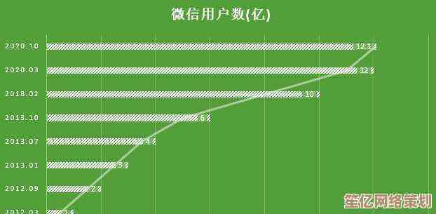 想知道微信账号何时注册？详细步骤教你快速查找
