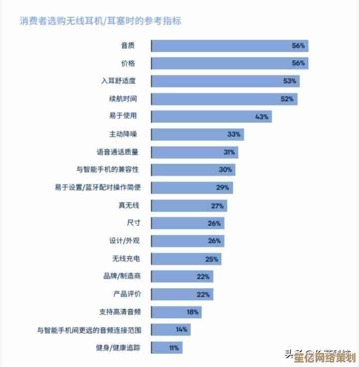 2023年Intel显卡性能天梯图发布：全面评估最新排名与游戏表现