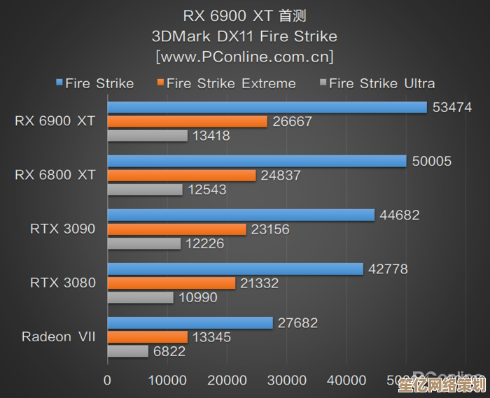 RX6800XT显卡天梯榜发布：极致性能掀起游戏革命，体验全新视界巅峰！
