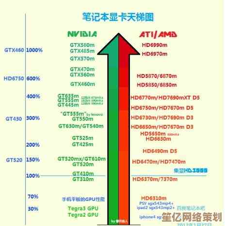 2022年最新台式与笔记本CPU性能天梯图，帮你快速挑选合适处理器！