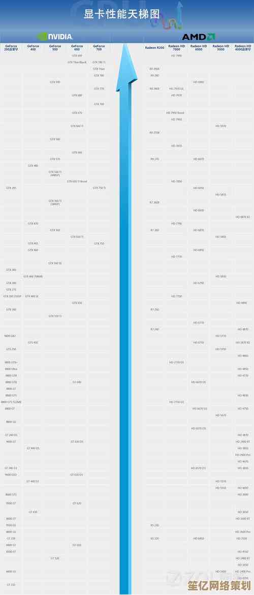 揭秘2016年度显卡天梯图：哪款显卡占据性能王座？