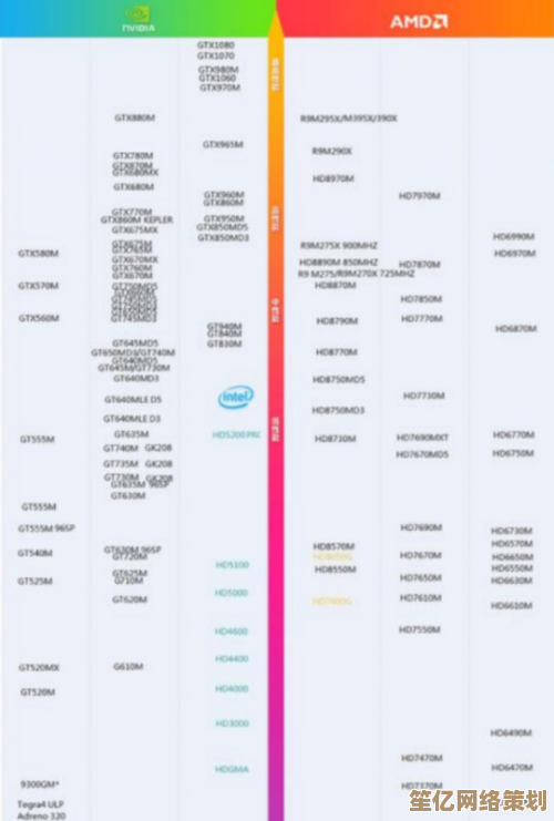 2021年核显性能天梯图发布：全面解析主流集成显卡，助你精准选购！