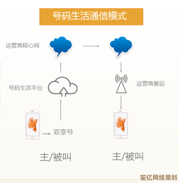 深入探讨双卡双待单通功能：手机通信中的双卡协同工作原理