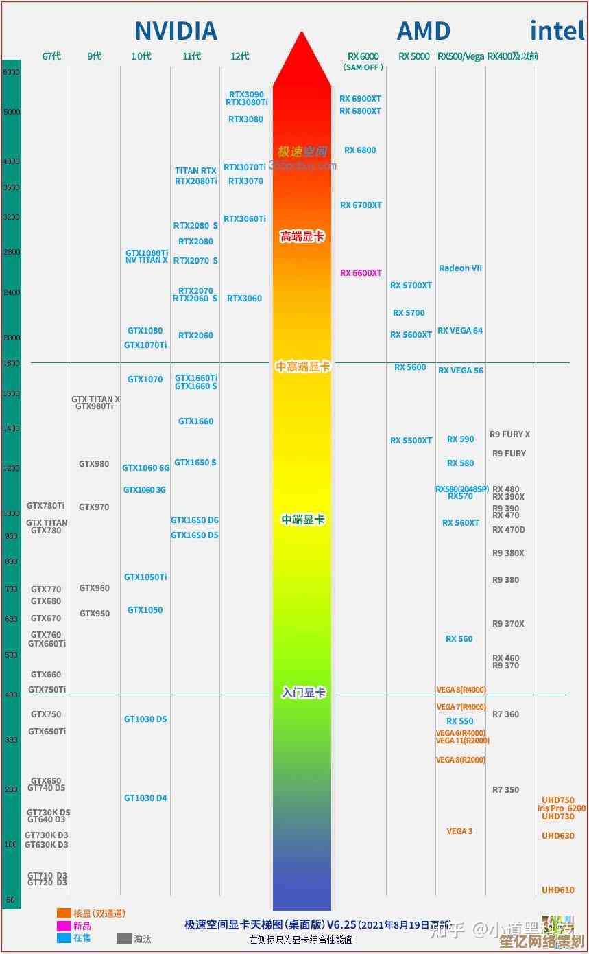 探索多核心处理器性能：最新CPU天梯图对比指南