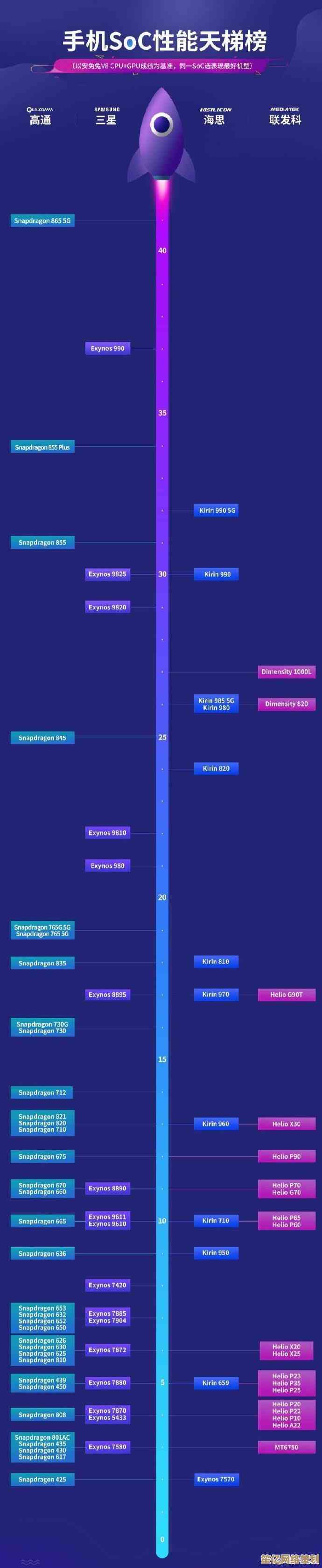 全面指南：通过笔记本CPU天梯图找到最适合你的高效能配置