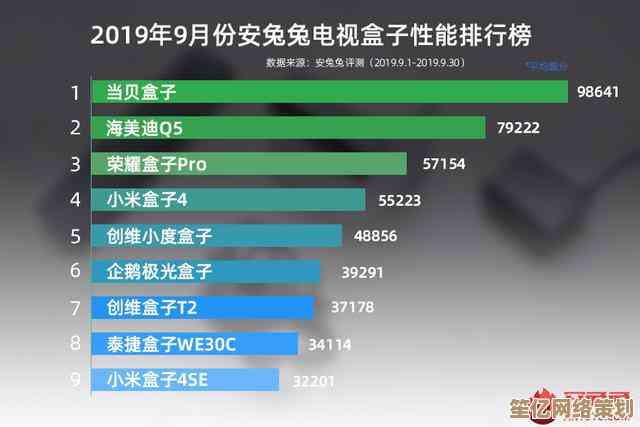 电视盒子处理器性能排行榜：轻松锁定最佳流畅体验的核心芯片