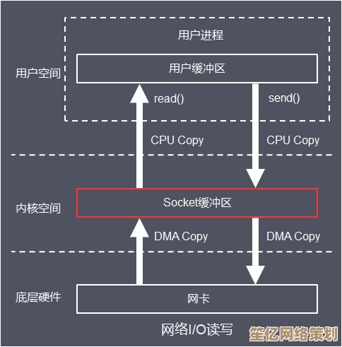 优化文本处理效率：深入理解复制粘贴在不同场景下的正确使用方法