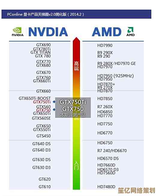 全面搜罗显卡性能天梯图：最新数据权威评估，选购指南一应俱全！