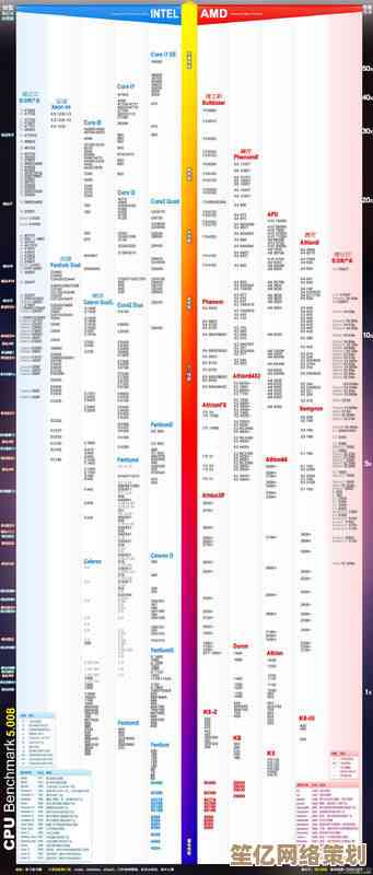 游戏玩家必看：2024显卡性能天梯图全面解析，帧率对比与排名一览