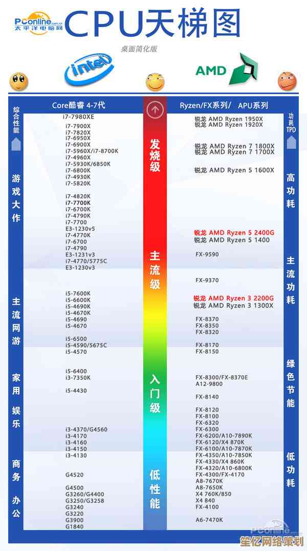 最新GPU天梯图P10发布：全方位解析顶级显卡性能，轻松选购理想装备