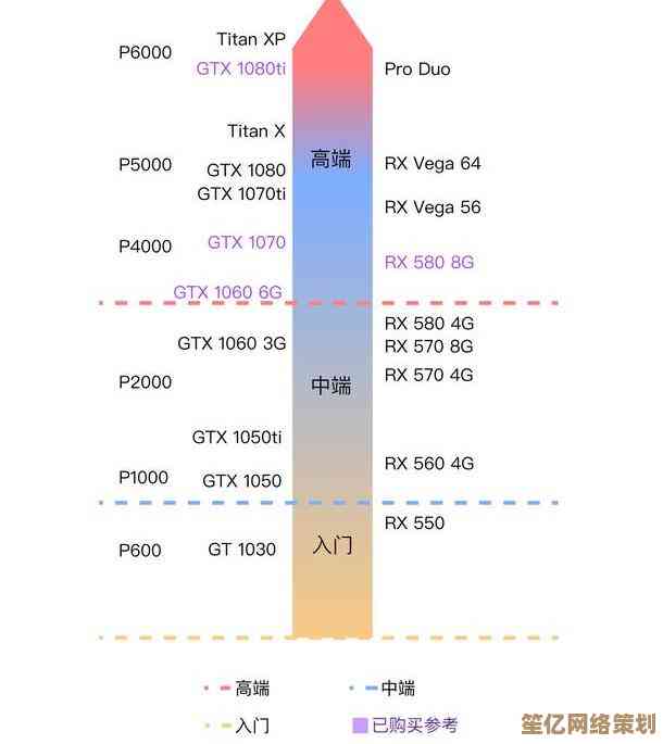 最新GPU天梯图P10发布：全方位解析顶级显卡性能，轻松选购理想装备