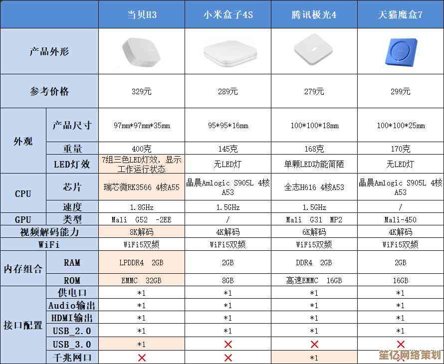 英特尔显卡2023最新排名天梯图：详细性能对比与选购指南一览