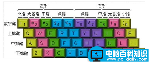 提升打字效率的秘诀：深入记忆键盘布局，激发创作灵感[键位图解]
