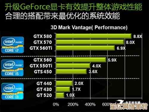 深入探索显卡：从基础概念到实际应用的全方位解读