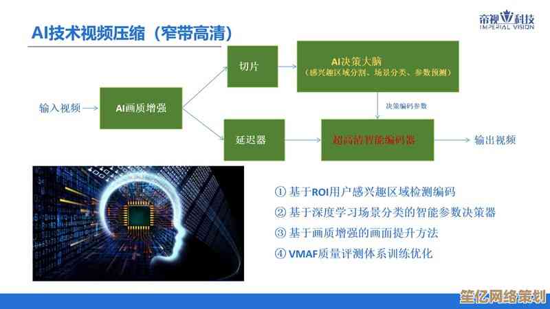高清(HD)的定义与价值：深入解析技术核心及多领域实践案例