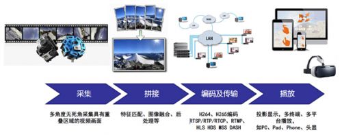 高清(HD)的定义与价值：深入解析技术核心及多领域实践案例