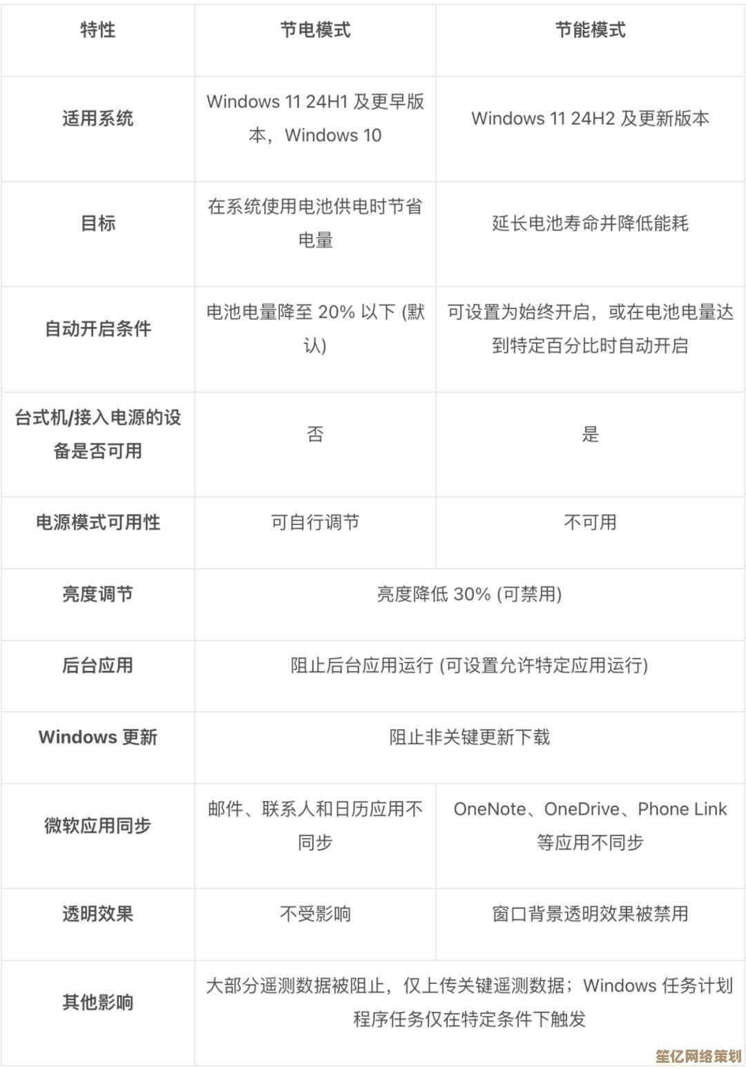 全面解读 Windows 11 各版本区别，助你高效选择合适系统