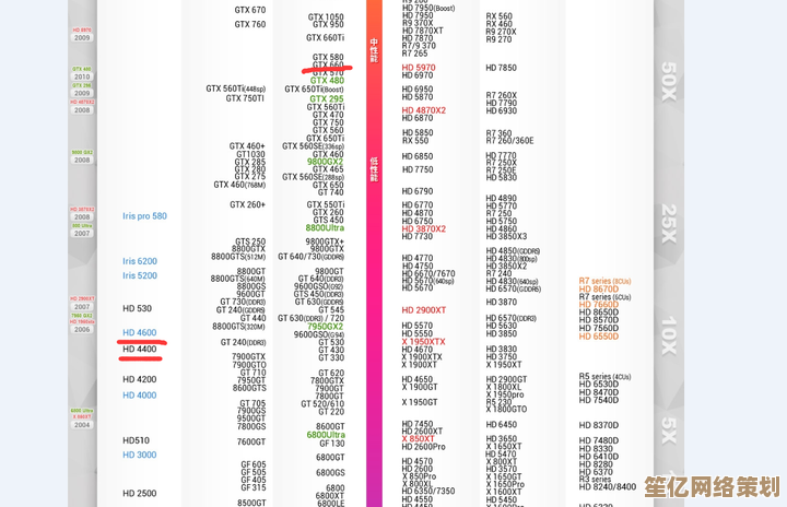 回顾2014年度显卡天梯图：揭秘那些顶尖显卡的性能排名与竞争格局